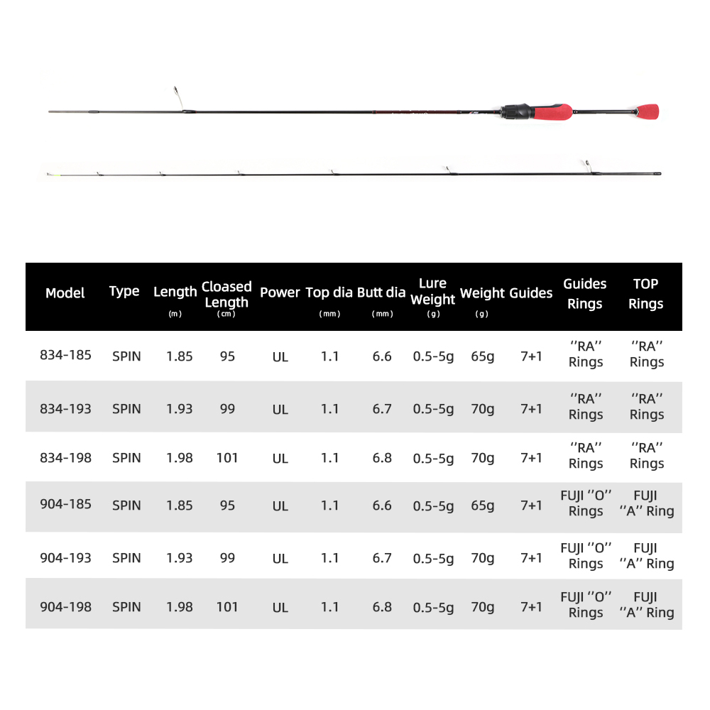 MIFINE OUTRANGE Ultralight UL  - Trolling Reel บทวิจารณ์และราคา