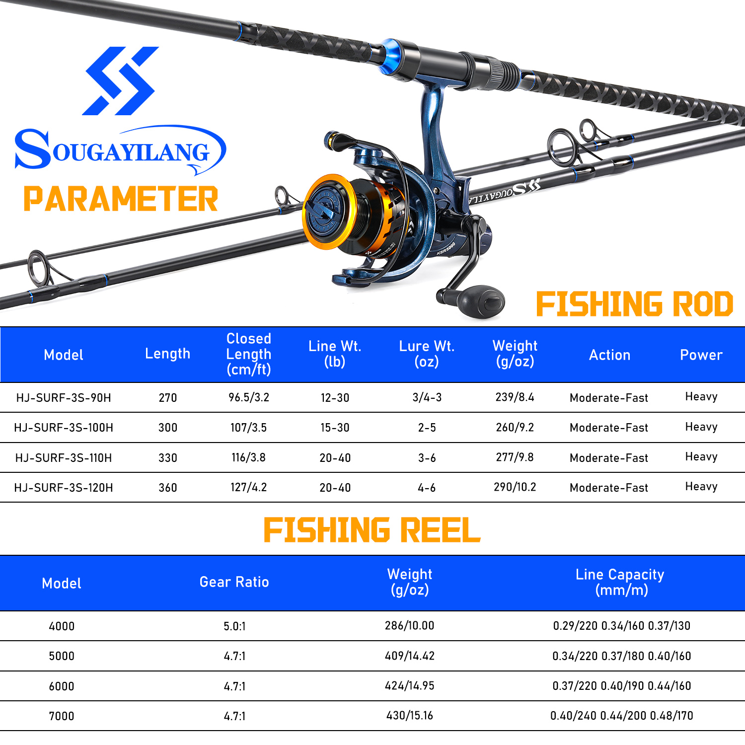 Sougayilang 3 Sections Surf Fi - Surf Reel บทวิจารณ์และราคา