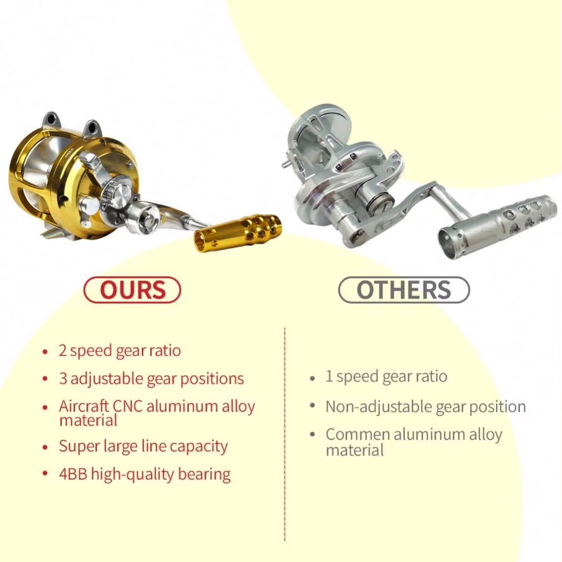 【Popular】Hot Sell Aluminum All - Trolling Reel บทวิจารณ์และราคา