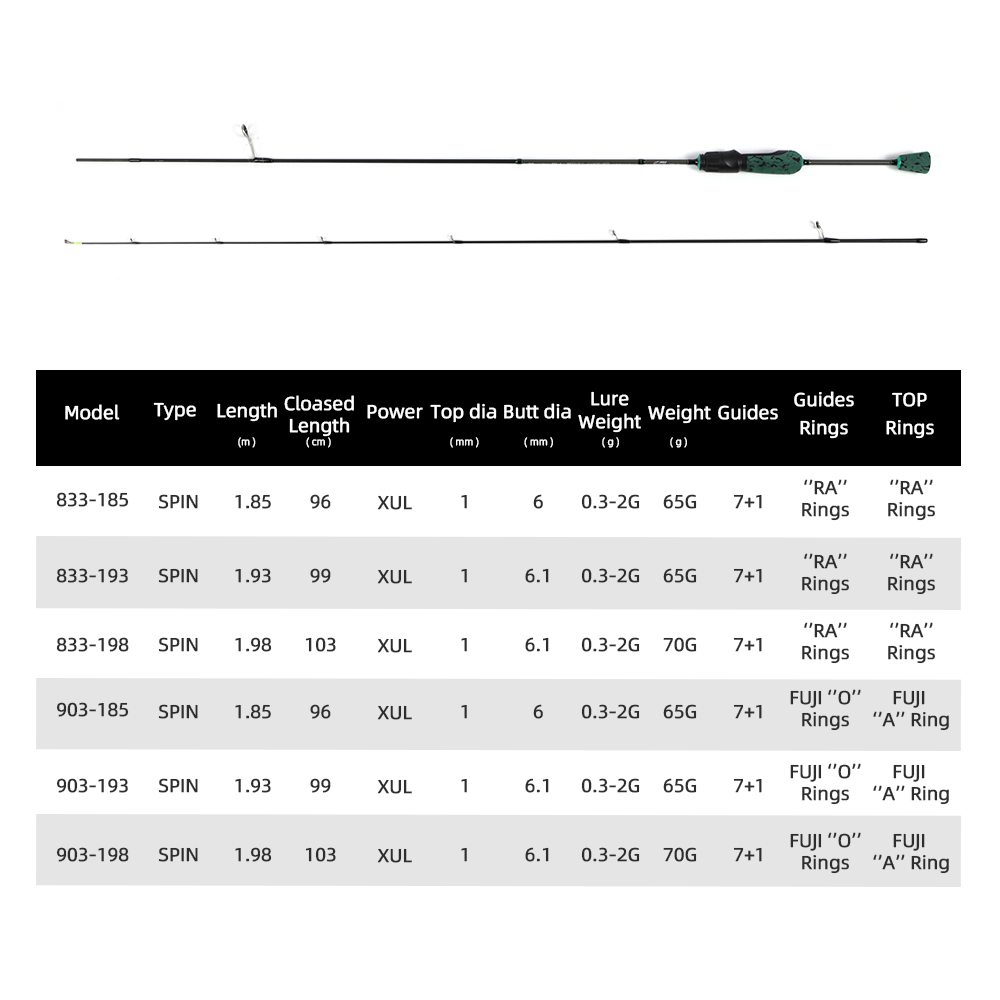 MIFINE SHOWTIME XUL Ultralight - Trolling Reel บทวิจารณ์และราคา
