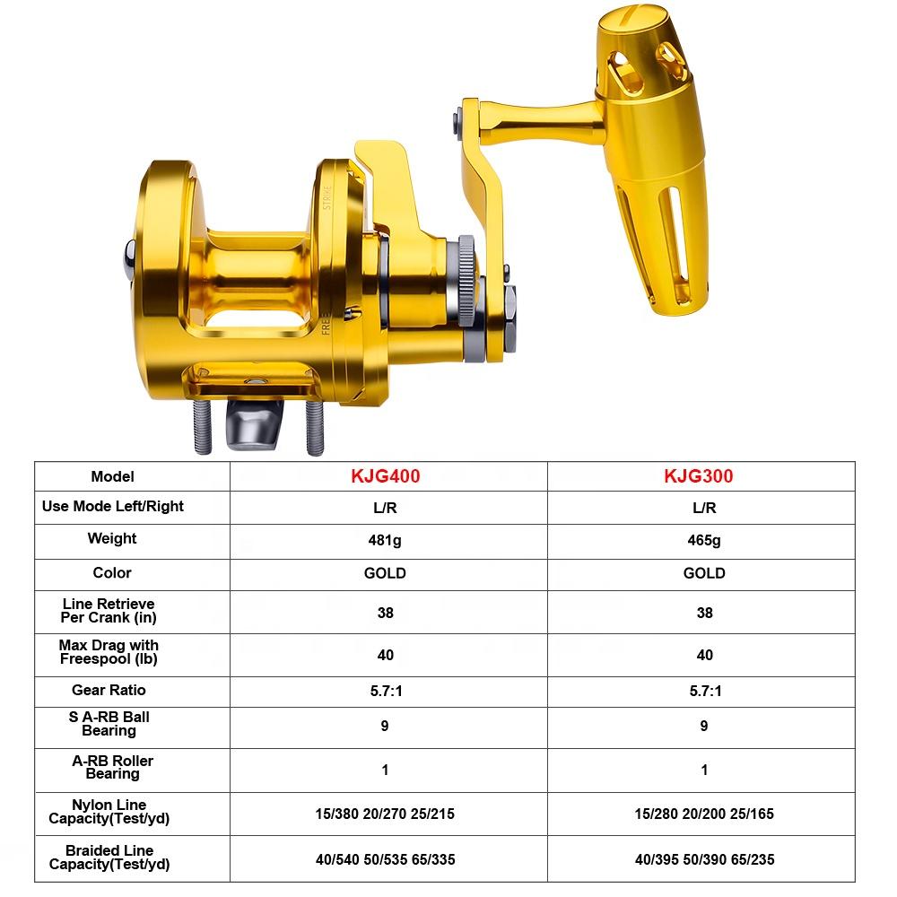 PRO BEROS Trolling Reel 5.7:1  - Reel Handle บทวิจารณ์และราคา