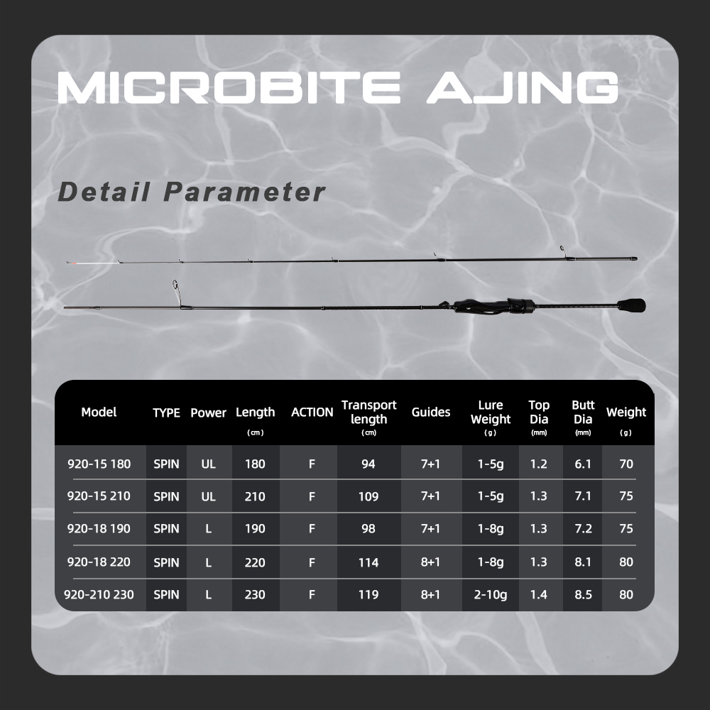 MIFINE MICROBITE AJING Spinnin - Trolling Reel บทวิจารณ์และราคา