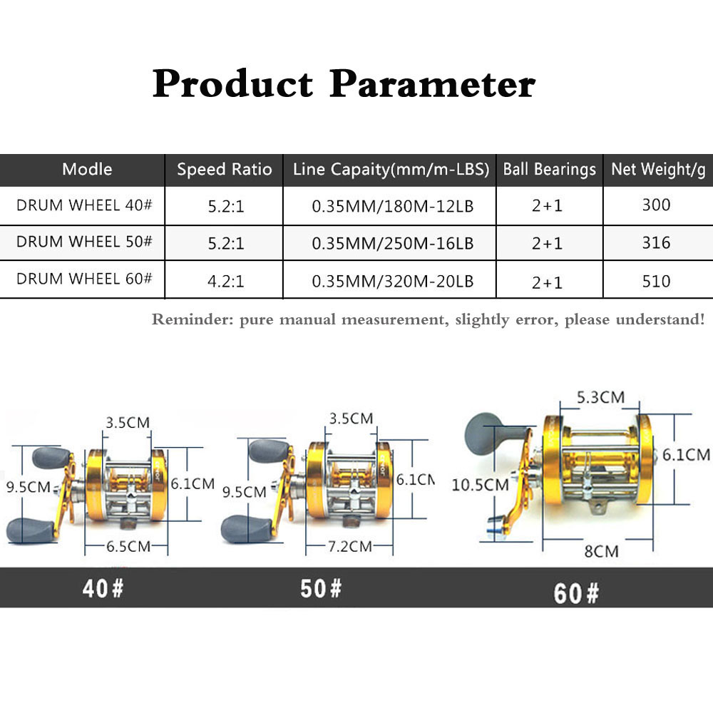 40#-60# Strong Trolling Reel R - Surf Reel บทวิจารณ์และราคา
