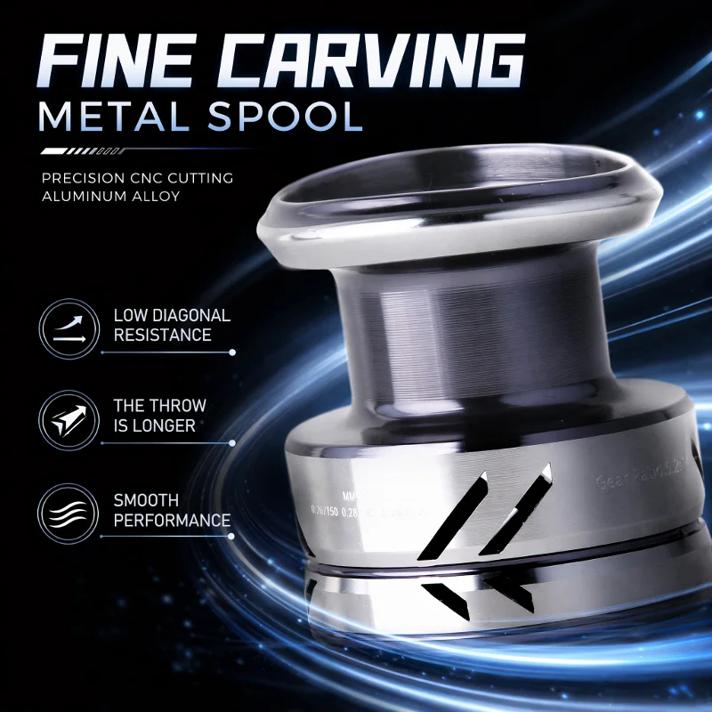 DEUKIO Metal Knob Fishing Reel - Reel Drag Knob บทวิจารณ์และราคา