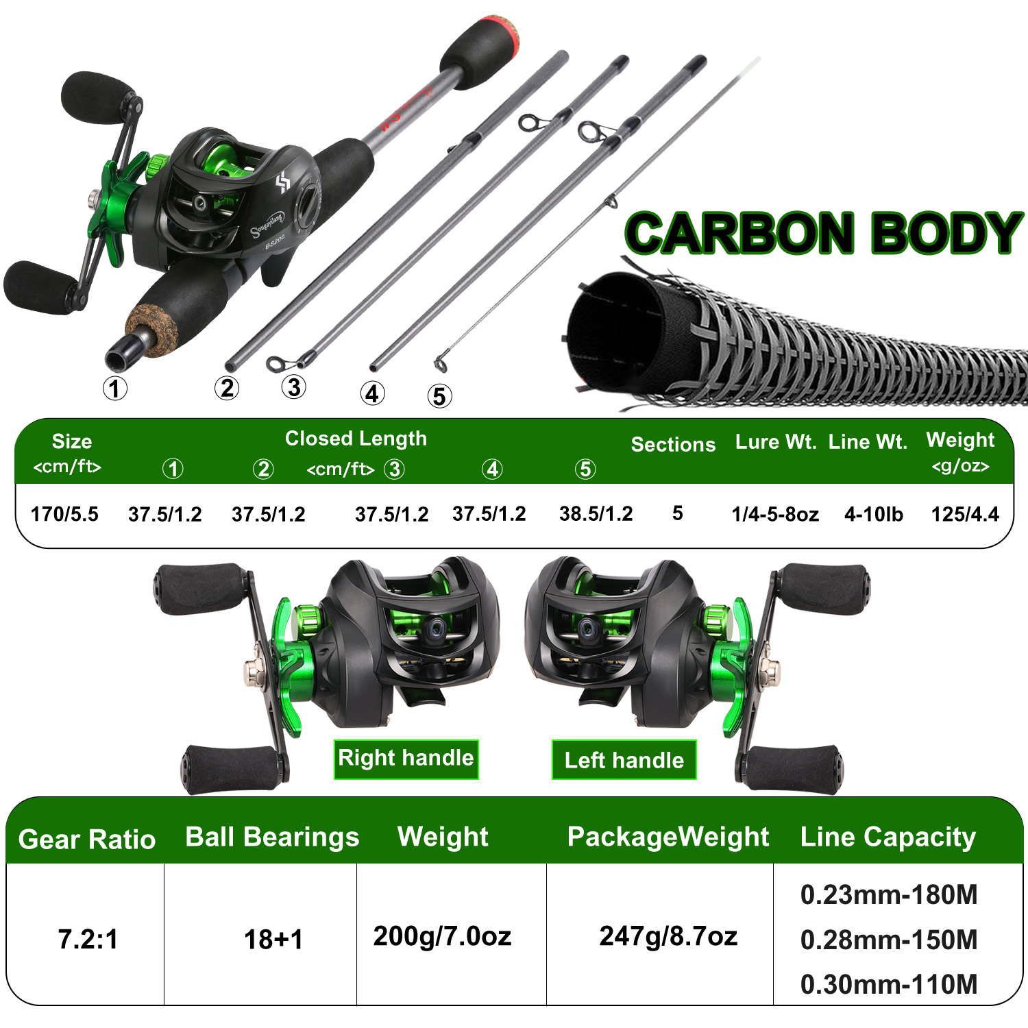 Sougayilang Fishing Rod Combo  - Spincast Reel บทวิจารณ์และราคา