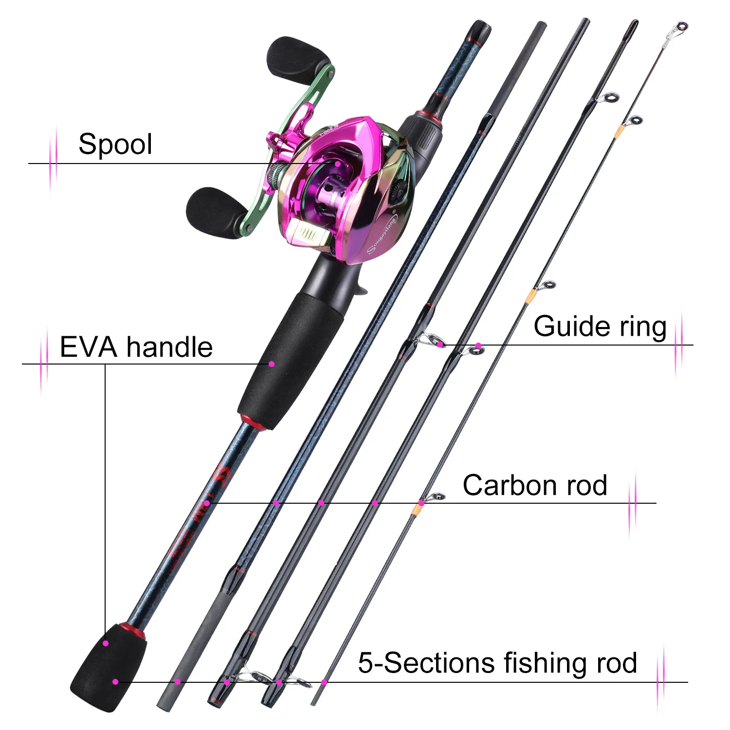 Sougayilang Fishing Rods and R - Reel Bag บทวิจารณ์และราคา