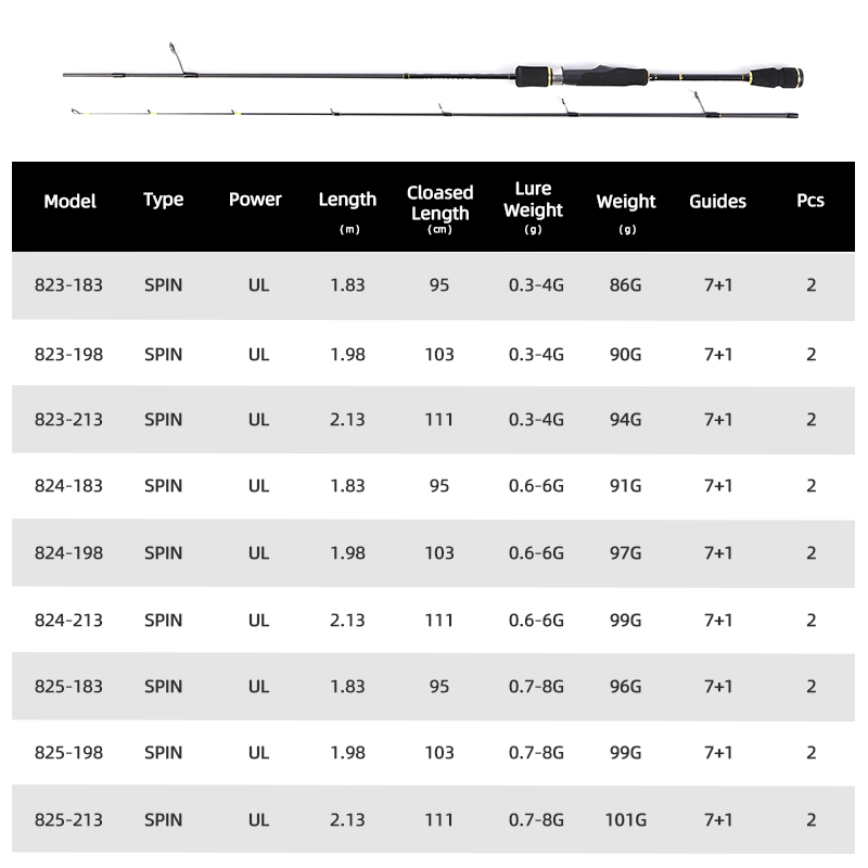 MIFINE UNSTOPPABLE SPIN Ultral - Trolling Reel บทวิจารณ์และราคา