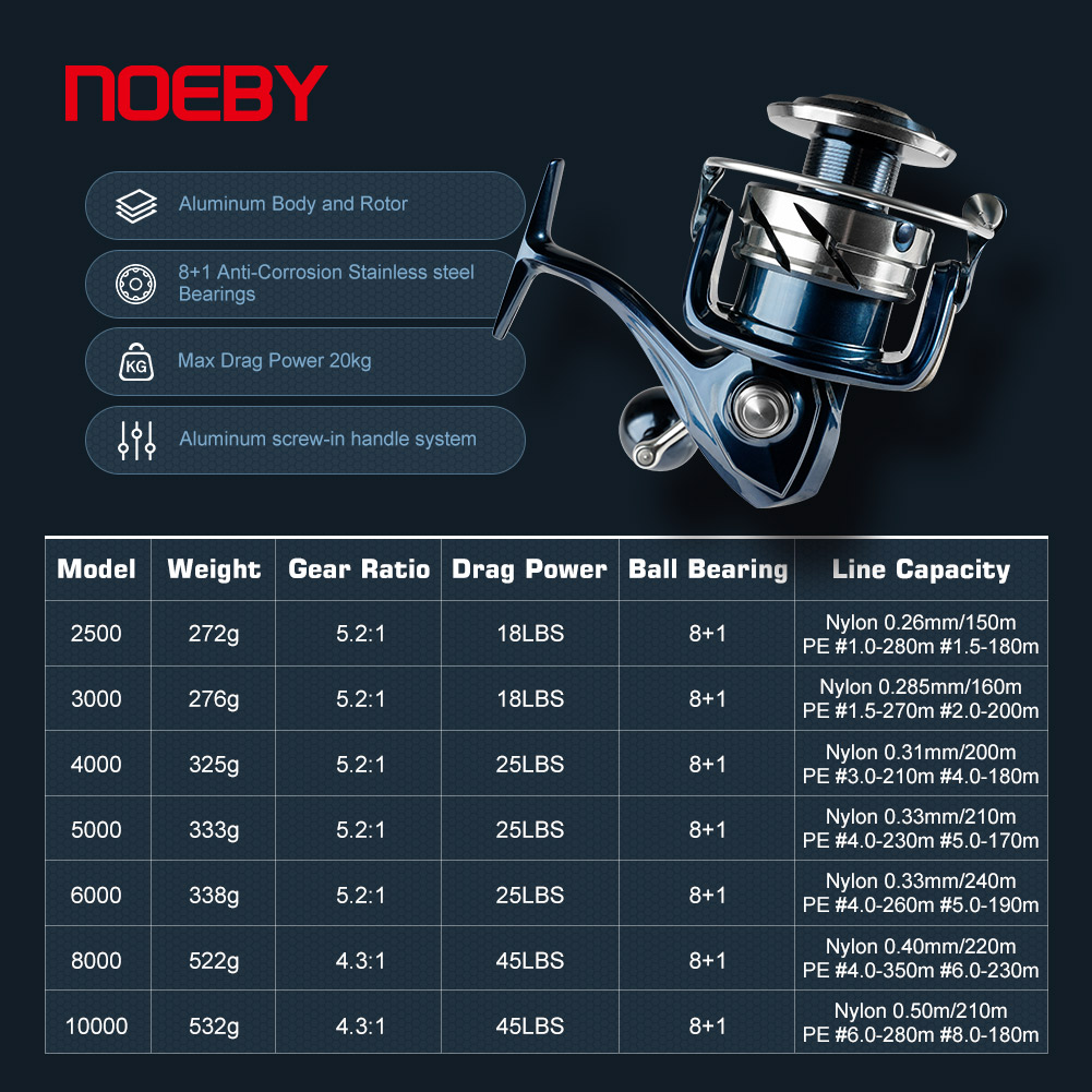 35W Handheld Light Remote Hunt - Baitcasting Reel บทวิจารณ์และราคา