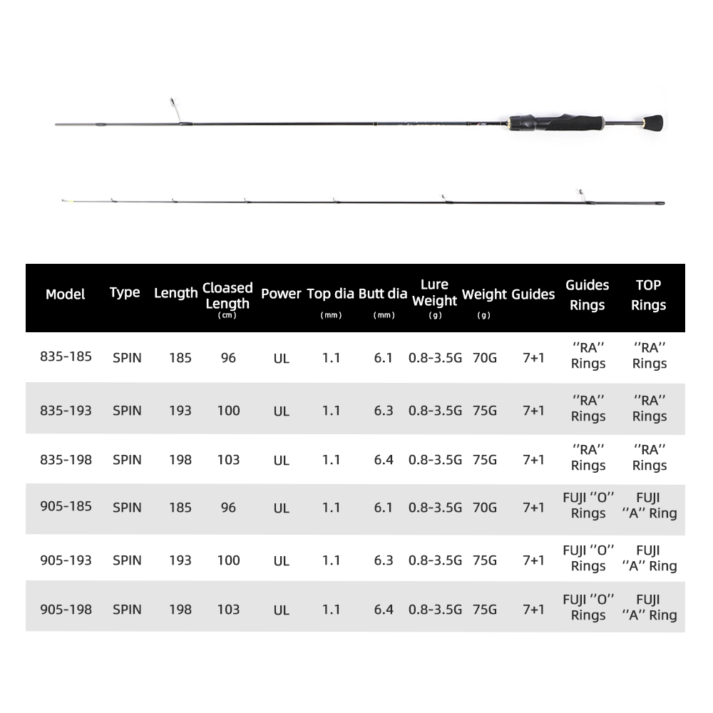 MIFINE PEGASUS UL Ultralight S - Trolling Reel บทวิจารณ์และราคา