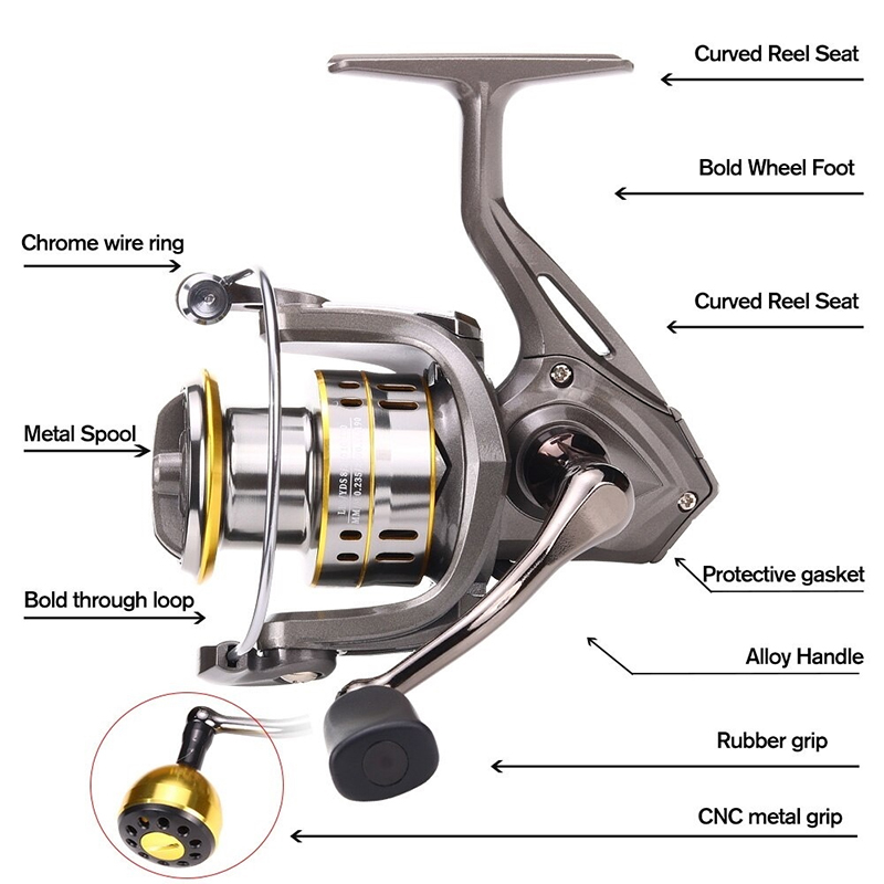 New Fishing Reel, Max Drag 30K - Reel Drag Knob บทวิจารณ์และราคา